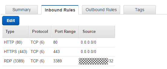 Public Subnet Inbound Rules