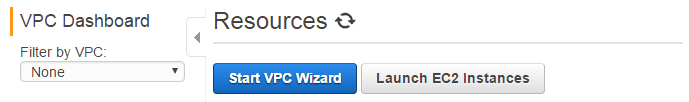 VPC Wizard