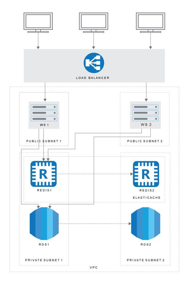 Overview Diagram