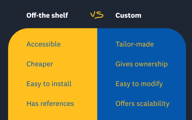 https://mono.software/2023/02/27/custom-vs-off-the-shelf-software/differences.jpg