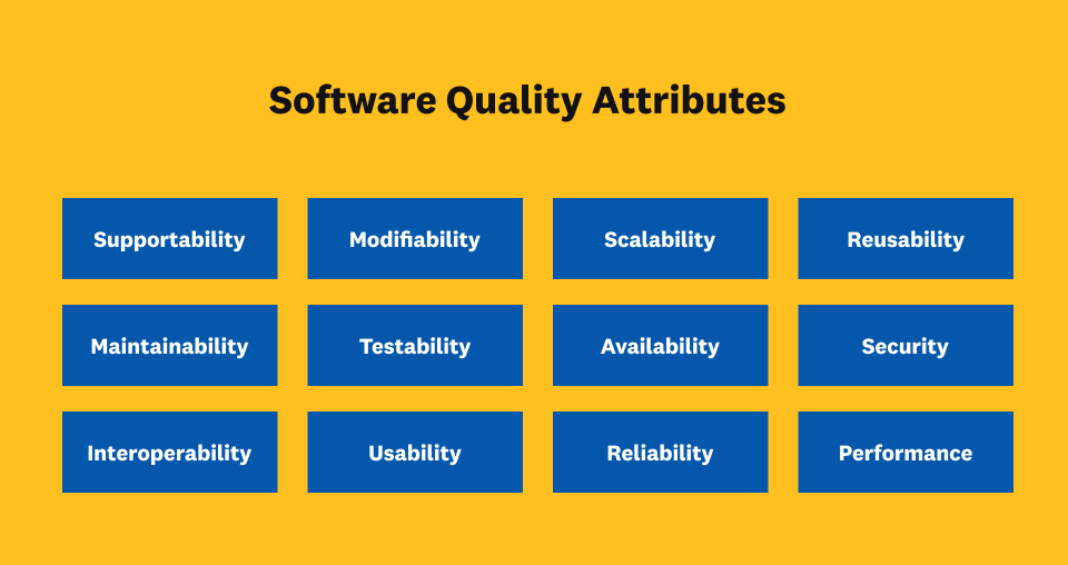 Software Quality Attributes